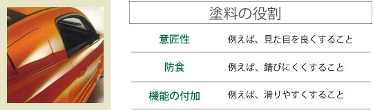 すべては品質から図